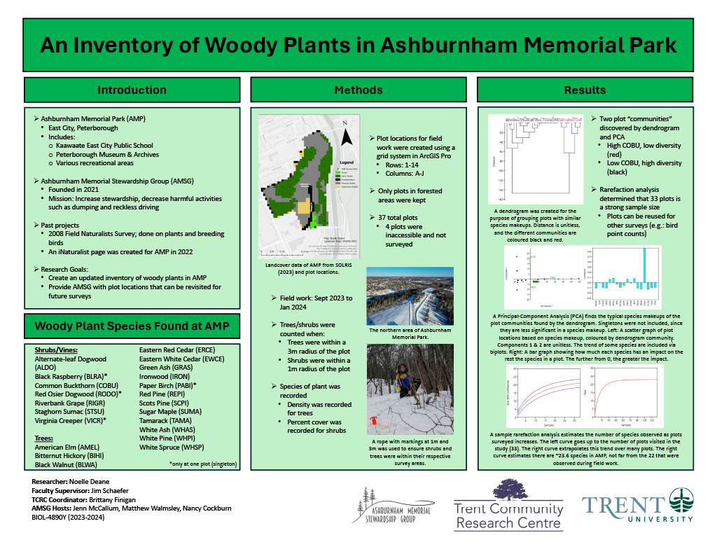 #6017: Biodiversity Inventory of Ashburnham Memorial Park