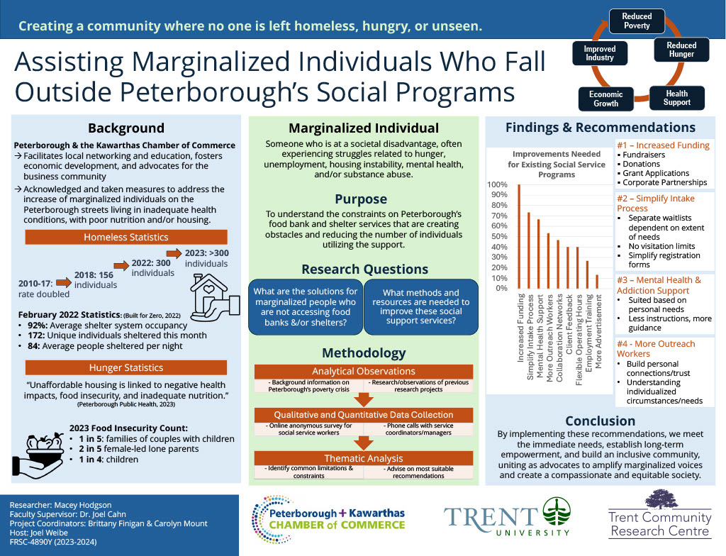 #6031: Assisting Marginalized People Who Fall Outside Traditional Social Programs