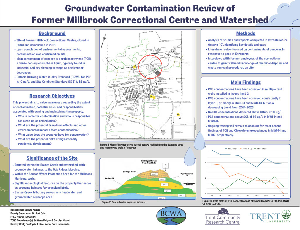 #6036: Groundwater Review of Former Millbrook Jail Lands and Watershed