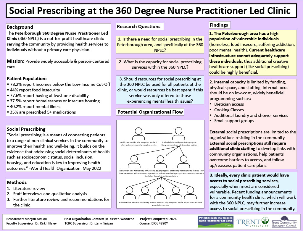  #6104: Social Prescribing Feasibility Study