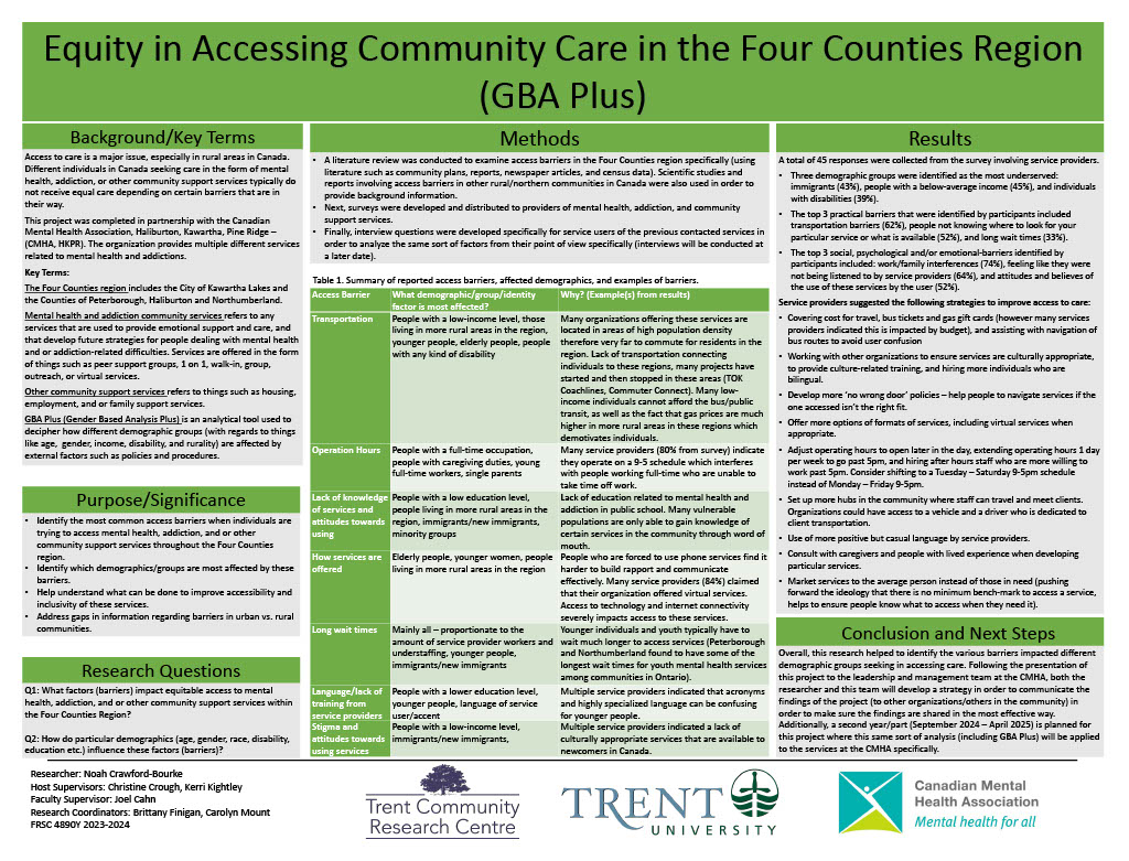 #6114: Equity in Accessing Community Health Care-Using a GBA (Gender Based Analysis) PLUS Evaluative Approach