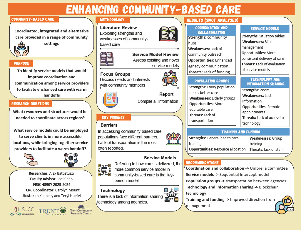 #6120: Enhancing Community-Based Care in HKPRv