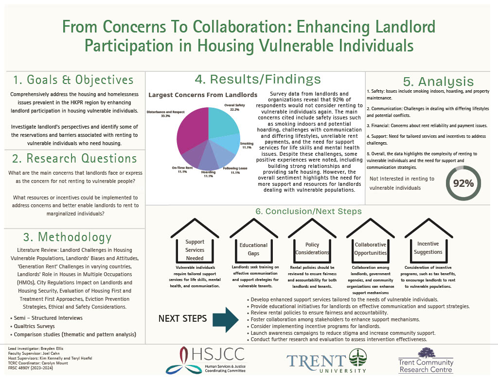 #6121: From Concerns to Collaboration: Enhancing Landlord Participation in Housing Vulnerable Individuals