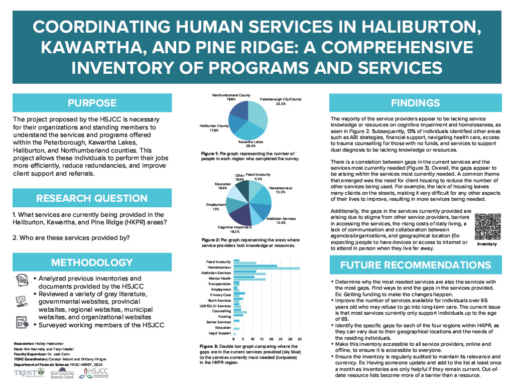 #6122: Coordinating Human Services in Haliburton, Kawartha, and Pine Ridge: A Comprehensive Inventory of Programs and Services