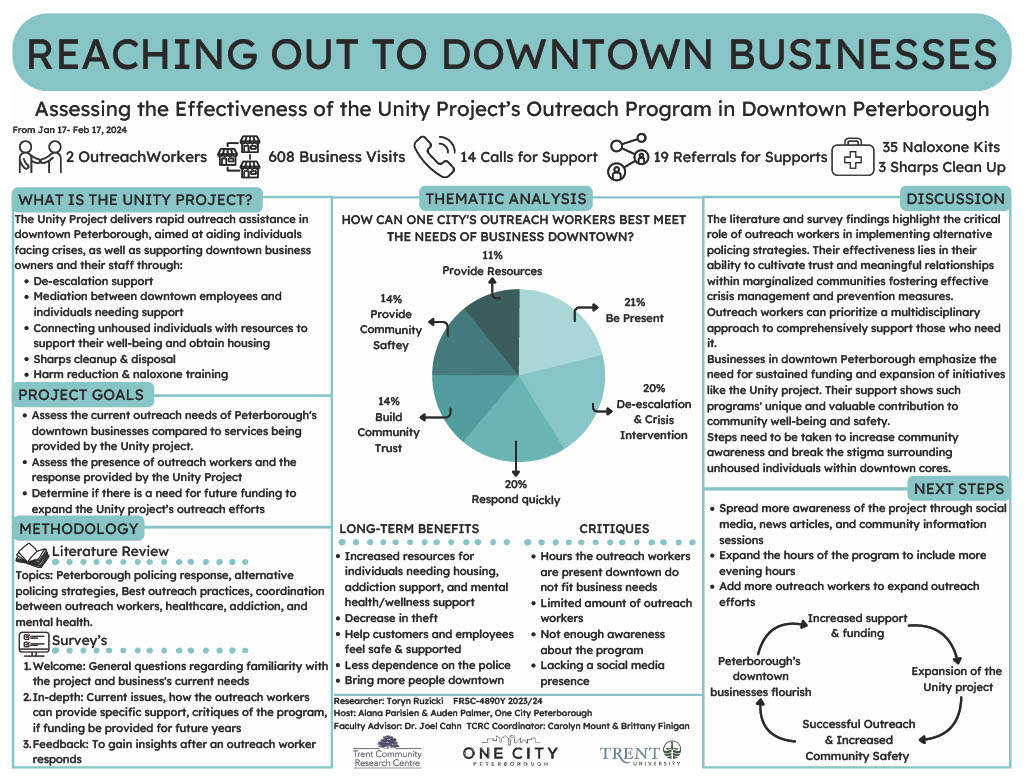 #6124: Impact of the Supportive Downtown Project