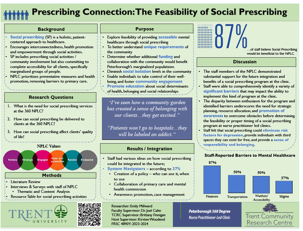 #6136: Value and Resources for Social Prescribing