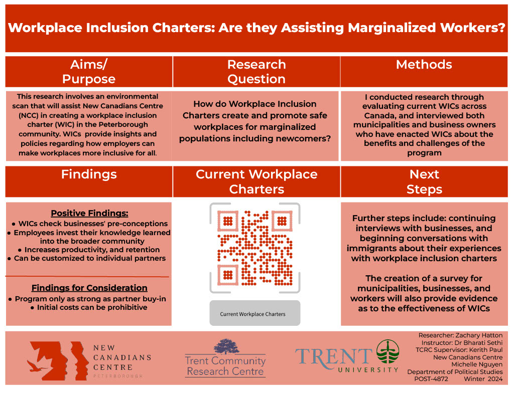 #6151: Workplace Inclusion Charters: Are they Assisting Marginalized Workers?