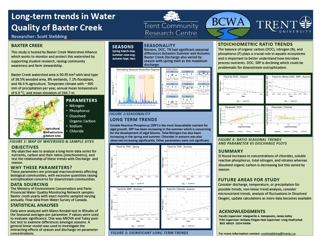 #6153: Baxter Creek Watershed Water Quality Stage 2 Analysis