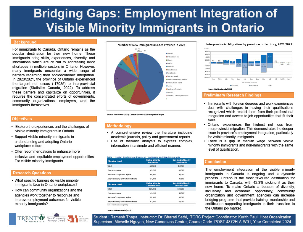 #6164: Bridging Gaps: Employment Integration of Visible Minority Immigrants in Ontario