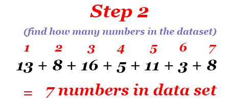 finding the amount of numbers in dataset
