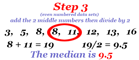 for even numbered datasets, add the two middle numbers then divide by two