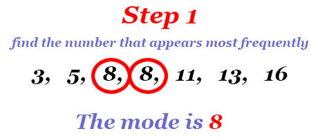 find the number that appears most frequently